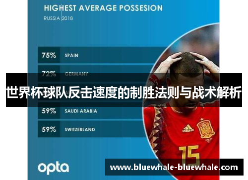 世界杯球队反击速度的制胜法则与战术解析