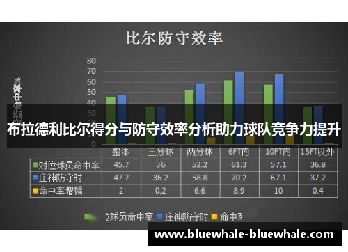 布拉德利比尔得分与防守效率分析助力球队竞争力提升