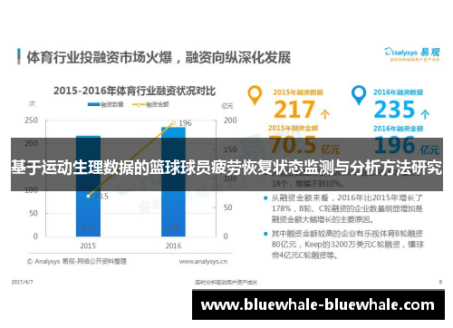 基于运动生理数据的篮球球员疲劳恢复状态监测与分析方法研究