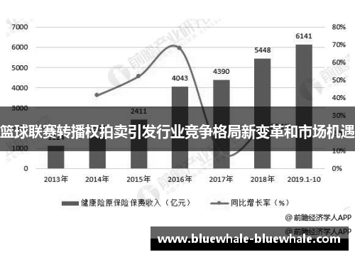 篮球联赛转播权拍卖引发行业竞争格局新变革和市场机遇