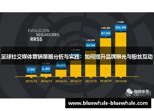 足球社交媒体营销策略分析与实践：如何提升品牌曝光与粉丝互动