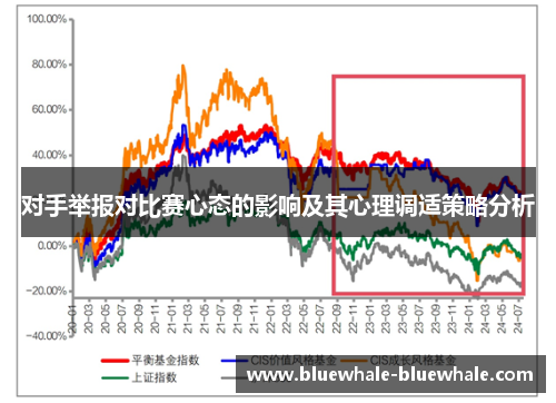 对手举报对比赛心态的影响及其心理调适策略分析