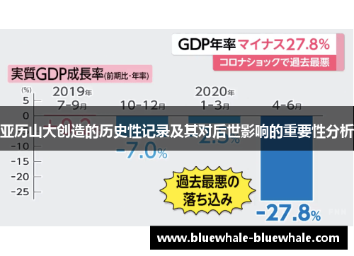 亚历山大创造的历史性记录及其对后世影响的重要性分析