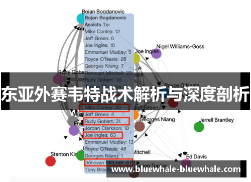 东亚外赛韦特战术解析与深度剖析