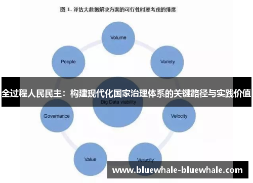 全过程人民民主：构建现代化国家治理体系的关键路径与实践价值