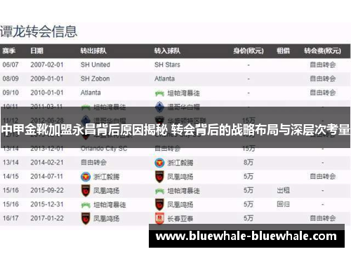 中甲金靴加盟永昌背后原因揭秘 转会背后的战略布局与深层次考量