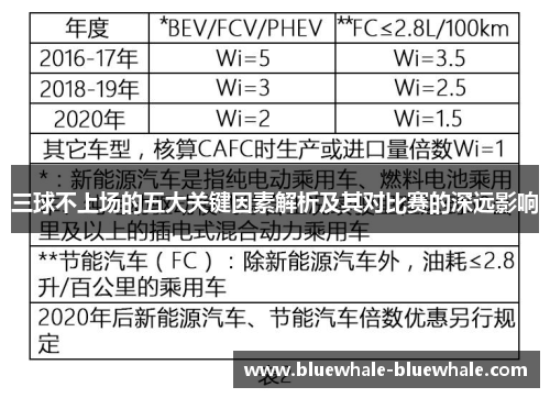 三球不上场的五大关键因素解析及其对比赛的深远影响