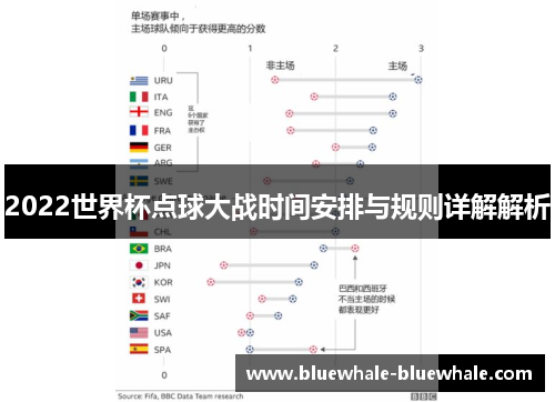 2022世界杯点球大战时间安排与规则详解解析