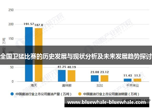 全国卫猛比赛的历史发展与现状分析及未来发展趋势探讨